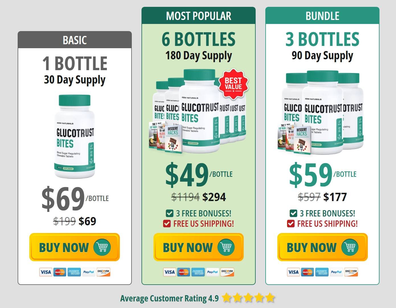 glucotrust bites-buy-order-official website-price